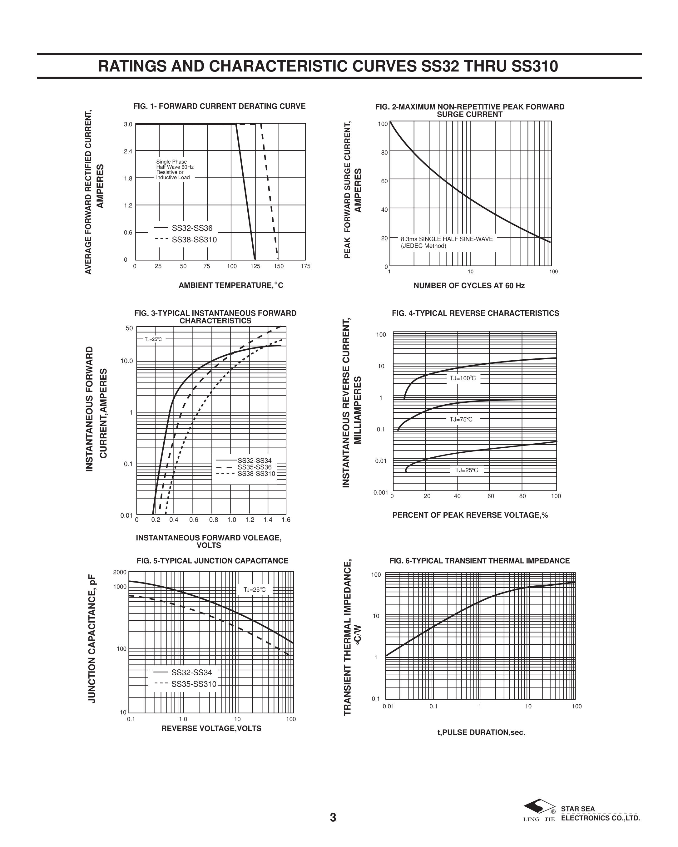 SS310数据手册SMA(DO-214AC)封装星海PDF规格书，中英文下载 - 规格书 - 芯片模块网 - 让芯片更简单！